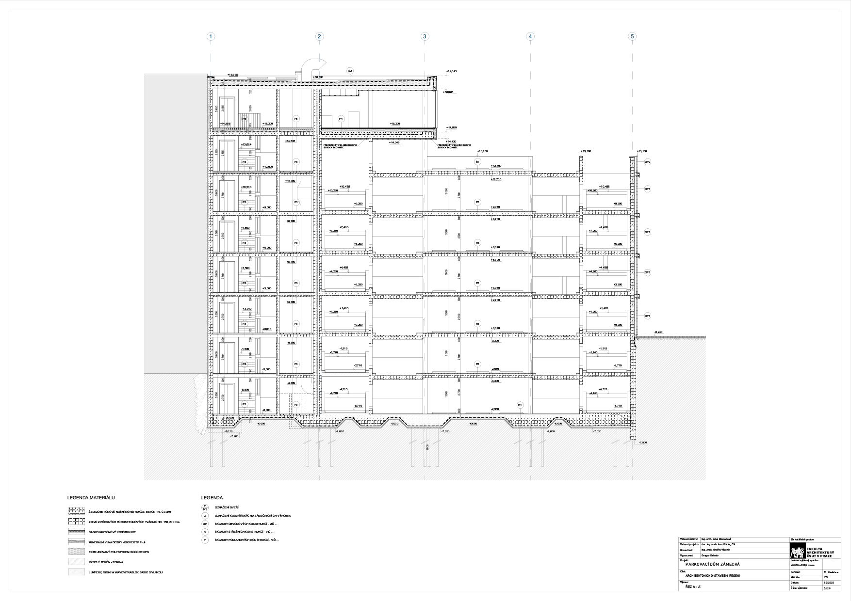 Longitudinal section